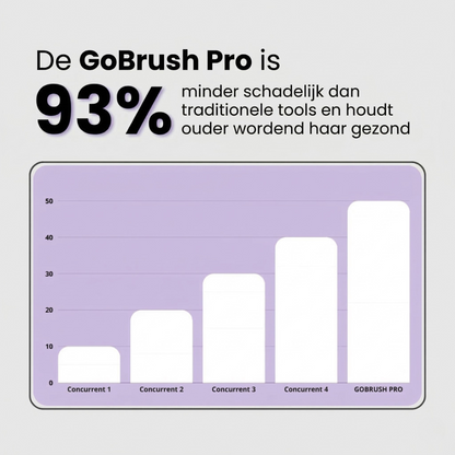 Intelligente stylingborstel voor kort haar